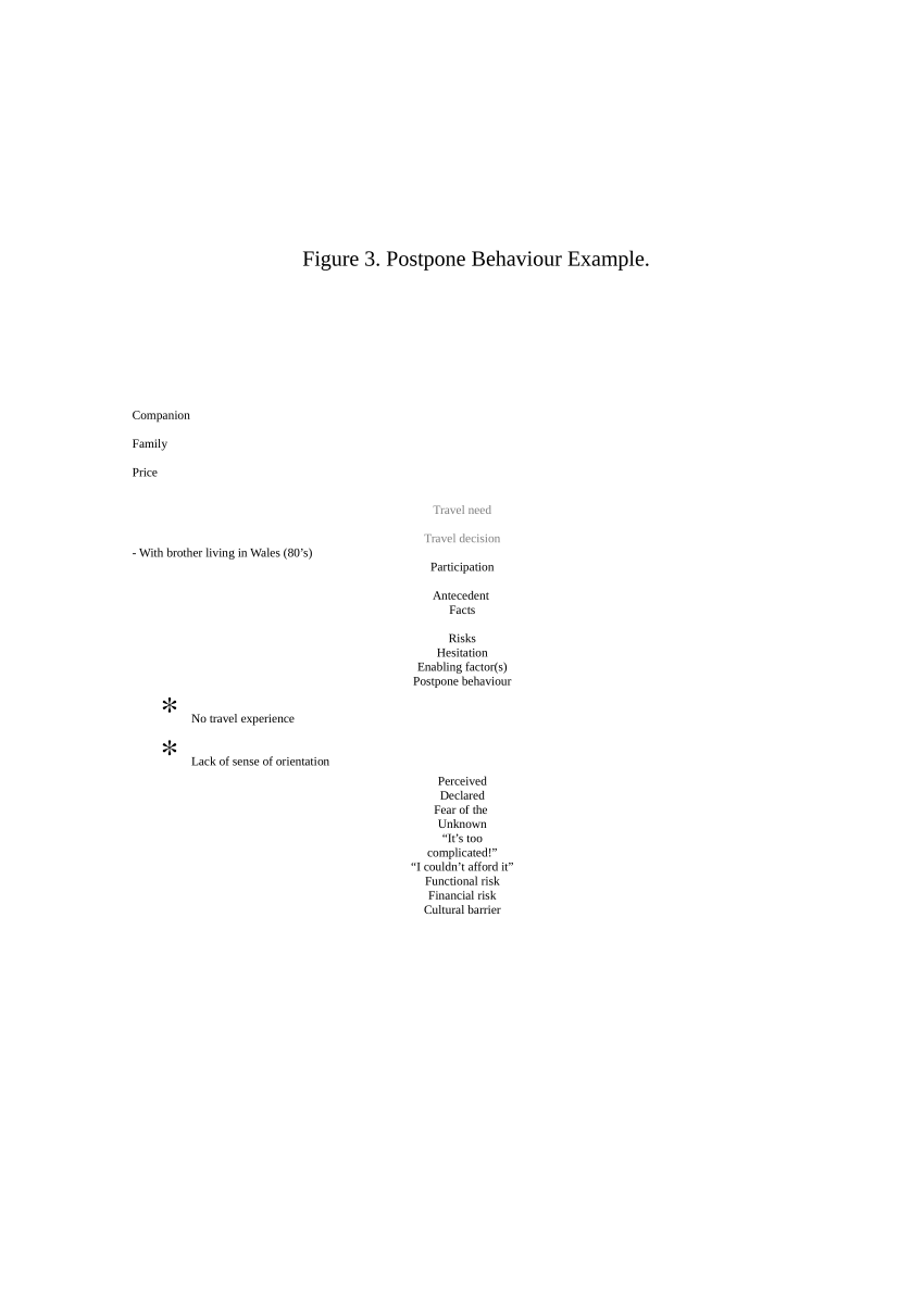 pdf-figure-3-postpone-behaviour-example