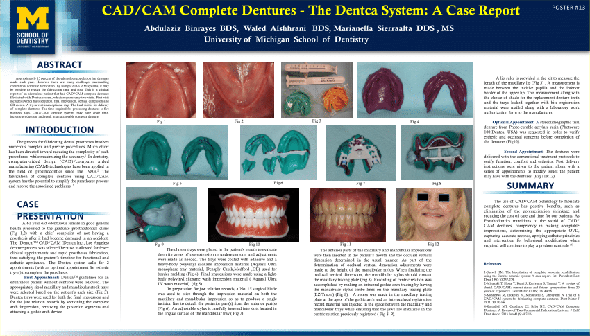 interesting research topics in dentistry