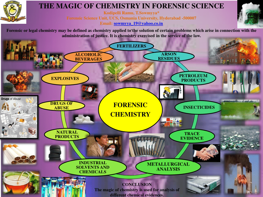 pdf basics principles of forensic chemistry