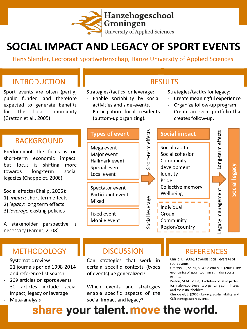 Pdf Social Impact And Legacy Of Sport Events