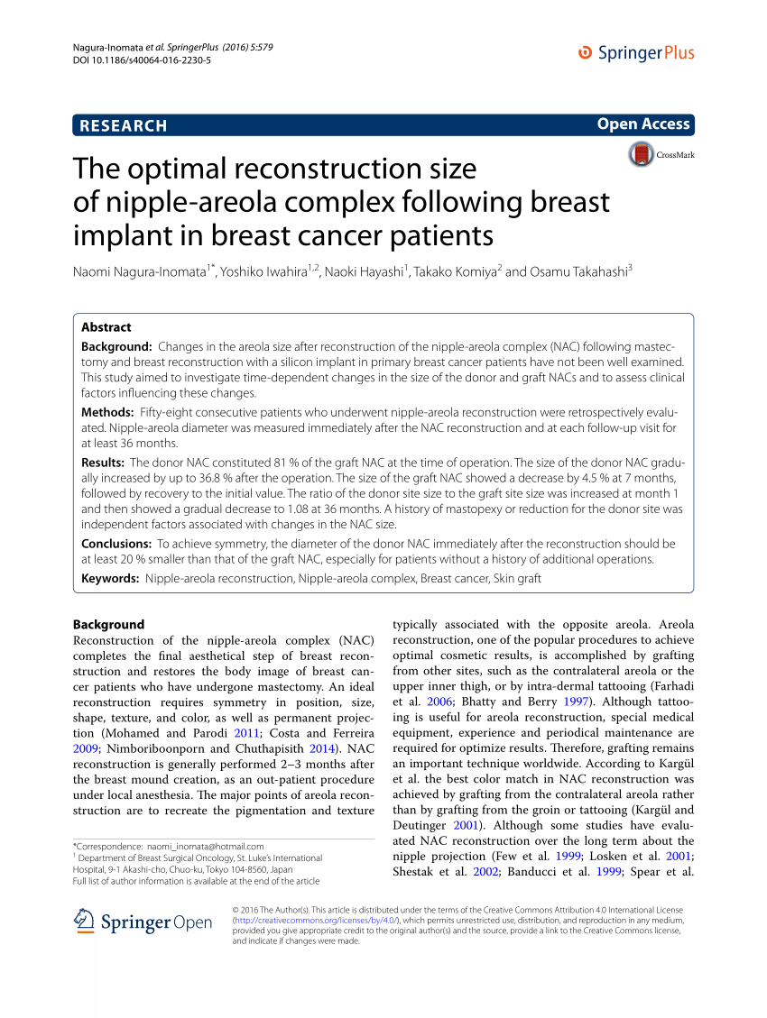 Before and After Complex Breast Patient 36 Photos