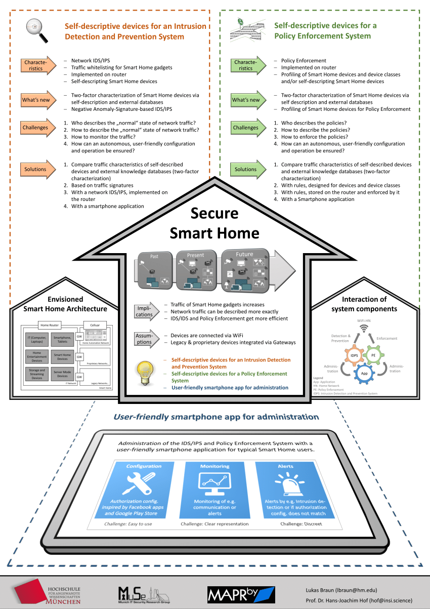 (PDF) Smart Home Security