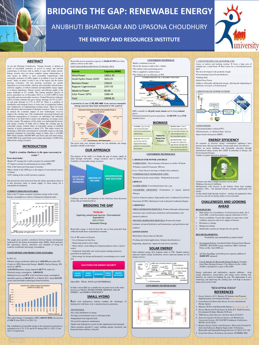 renewable energy sources posters