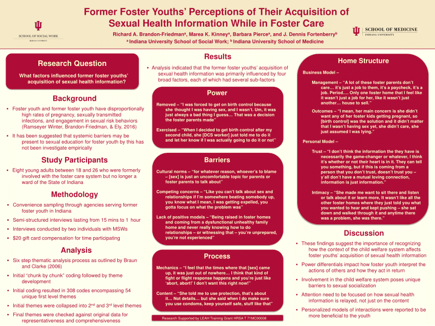 Pdf Former Foster Youths Perceptions Of Their Acquisition Of Sexual Health Information While In Foster Care