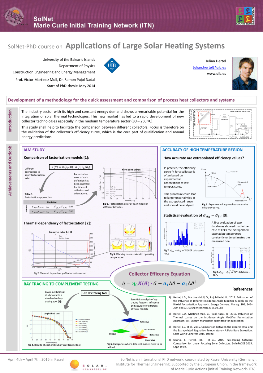 project for phd