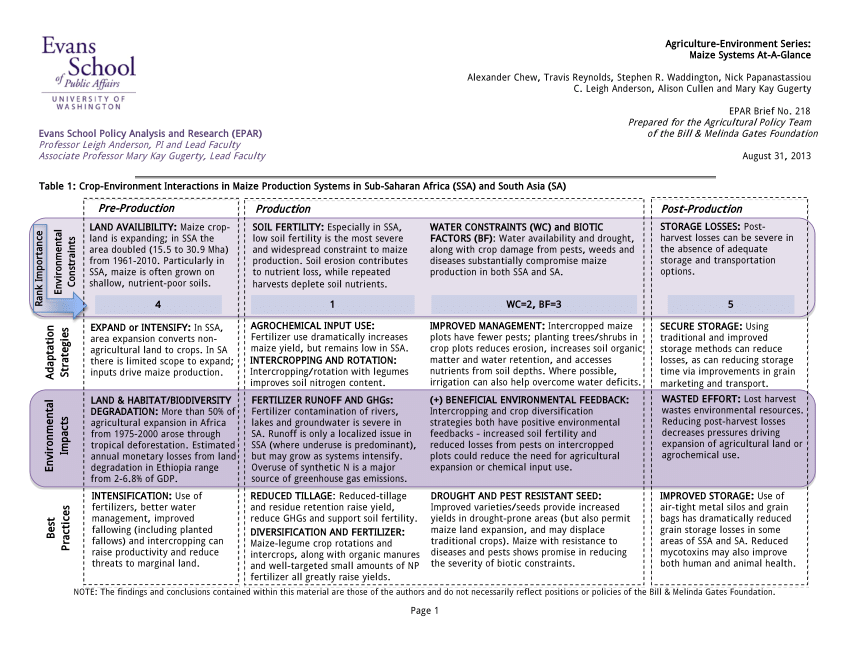 (PDF) Agriculture-Environment Series: Maize Systems At-A-Glance