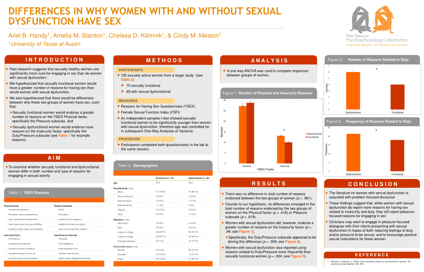 PDF Differences in Why Women with and without Sexual Dysfunction