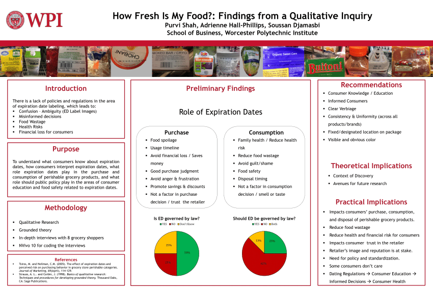 example of qualitative research about food