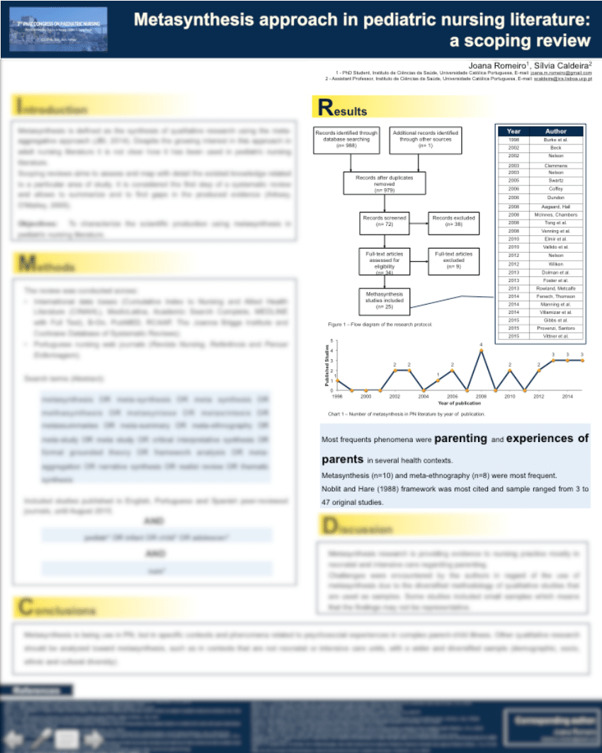 paediatric nursing literature review