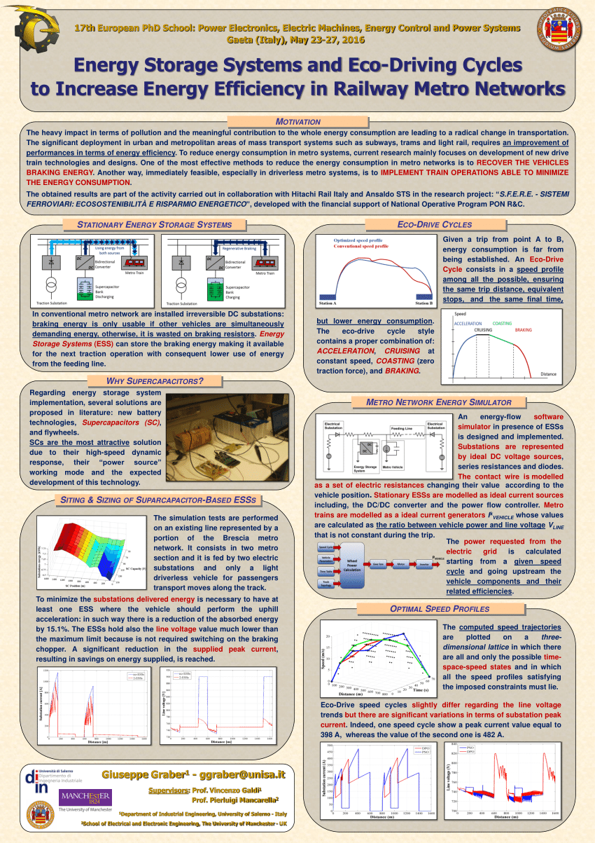 (PDF) POSTER: Energy Storage Systems and Eco-Driving Cycles to Increase
