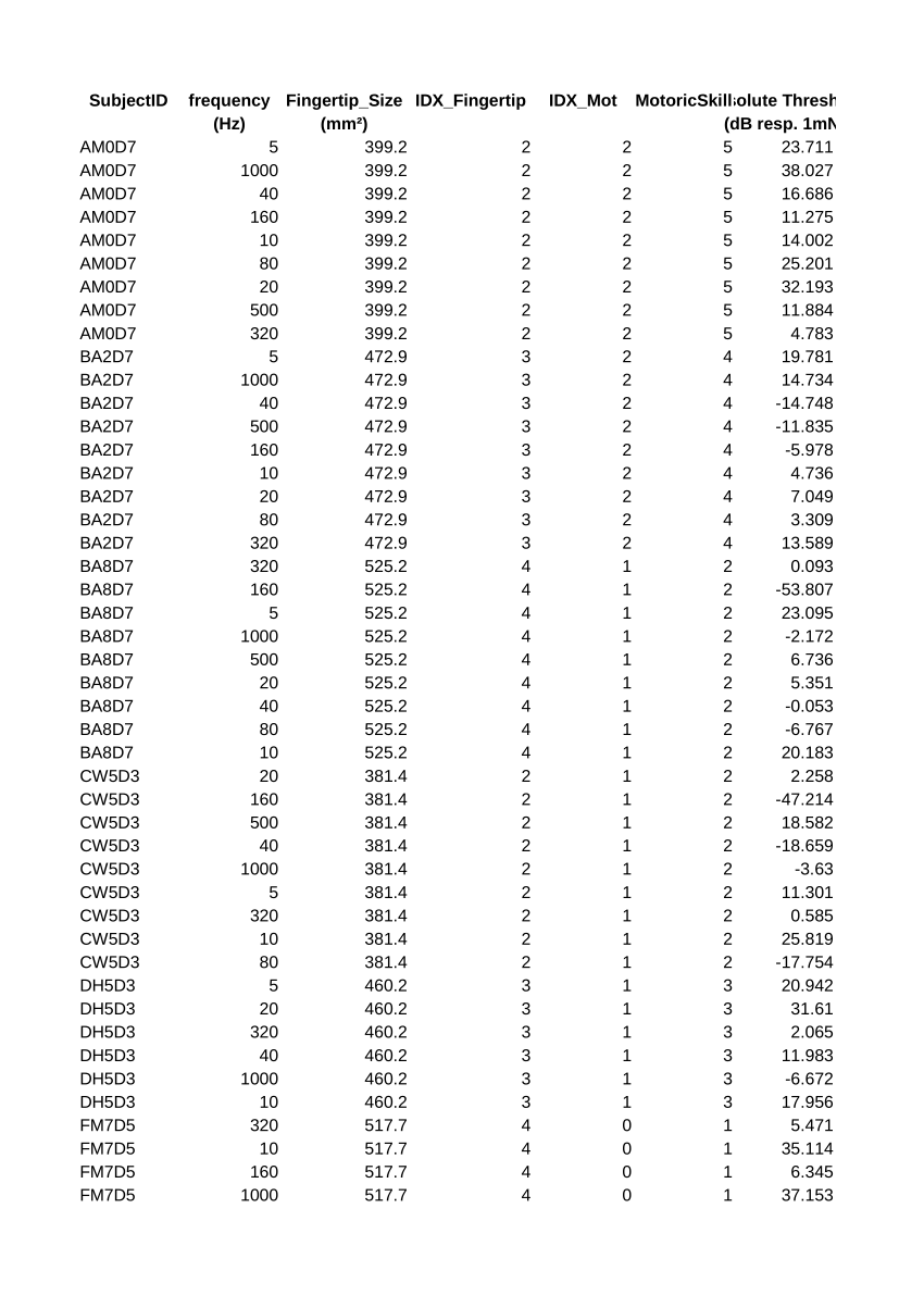 pdf-experimental-data