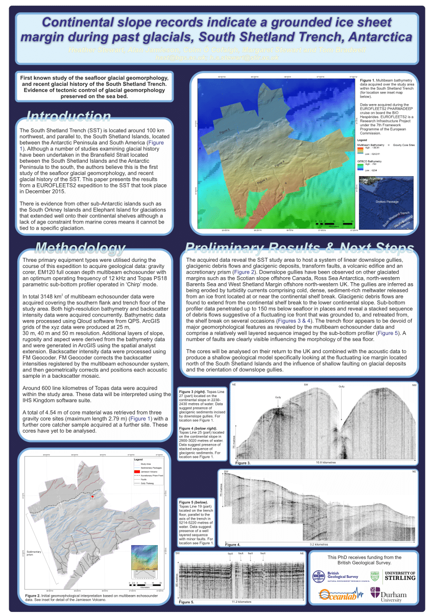 (PDF) Continental slope records indicate a grounded ice sheet margin ...