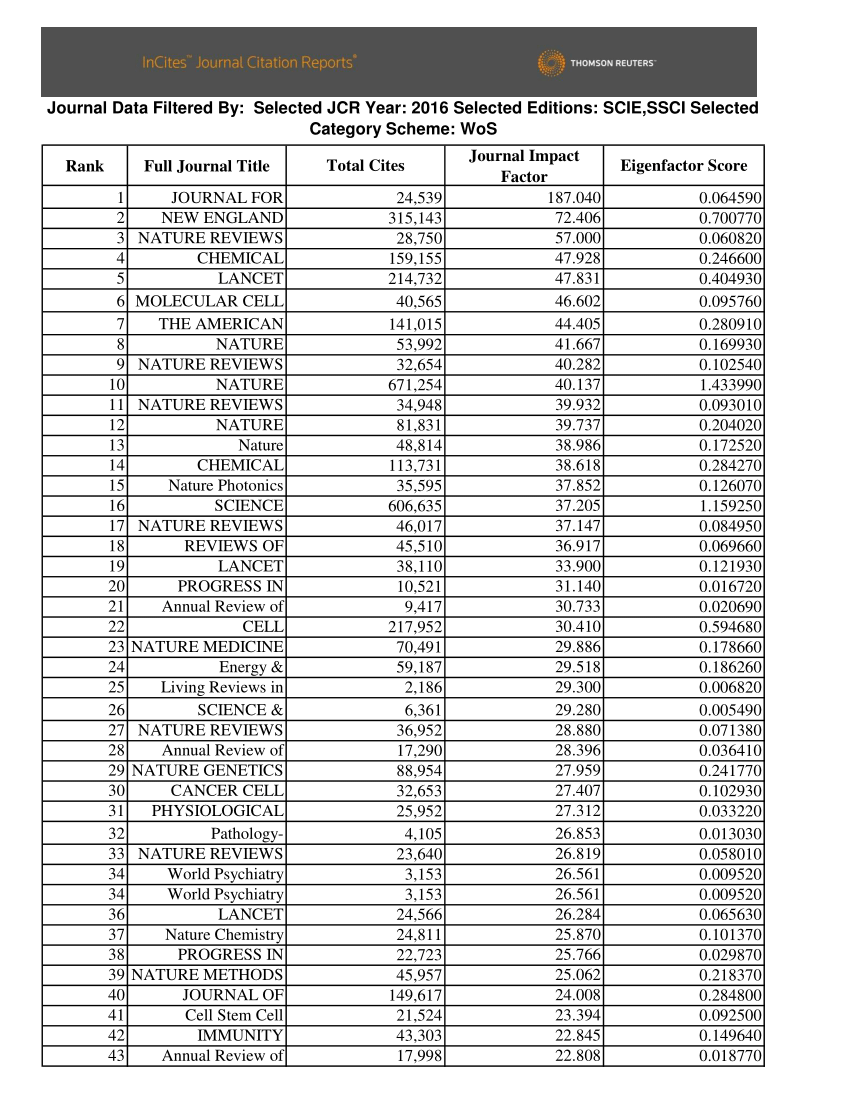 (PDF) Latest Impact Factor (JCR) 2016