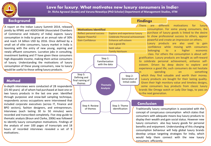 Understanding luxury in India