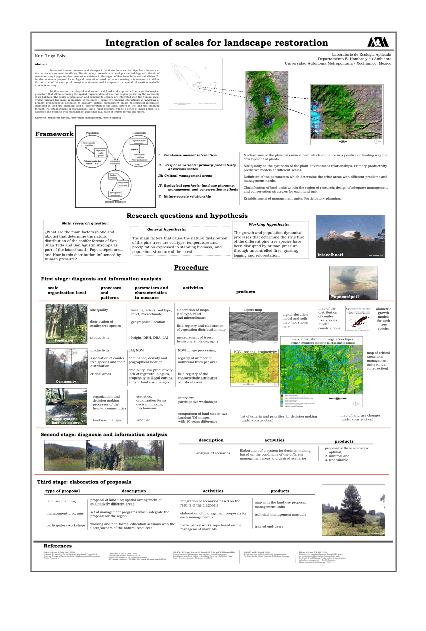 (PDF) Integration of scales for landscape restoration