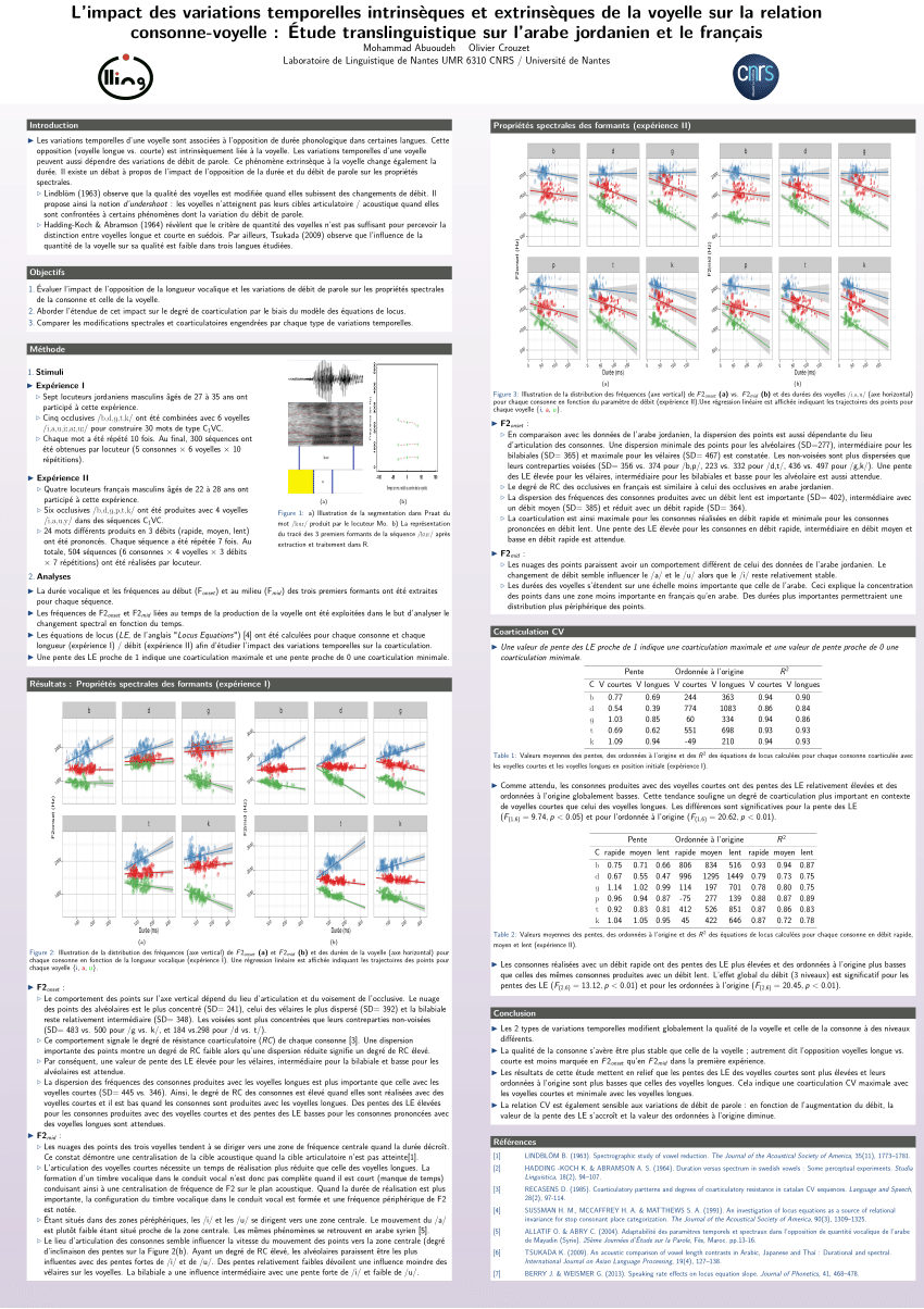 Pdf L Impact Des Variations Temporelles Intrinseques Et Extrinseques De La Voyelle Sur La Relation Consonne Voyelle Etude Translinguistique Sur L Arabe Jordanien Et Le Francais