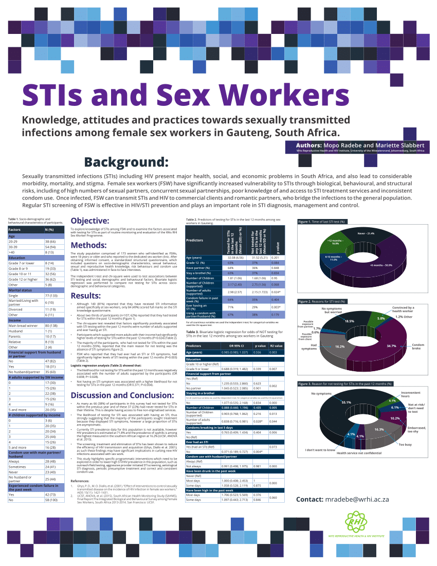 Pdf Stis And Sex Workers