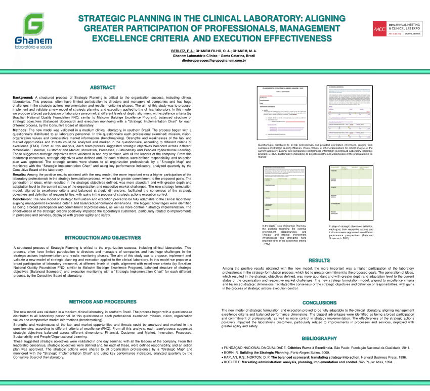 strategic planning in clinical research