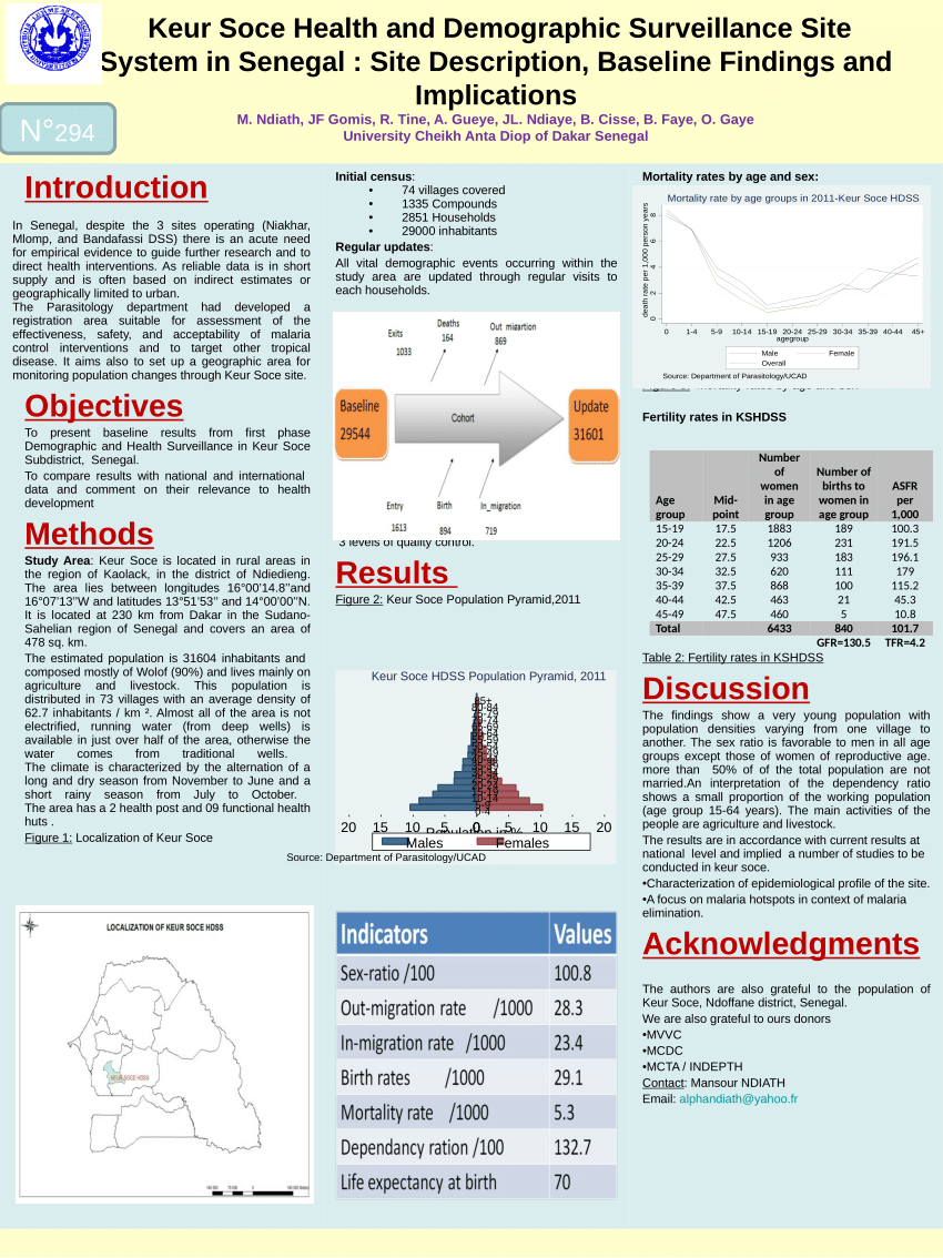 (PDF) ASTMH poster