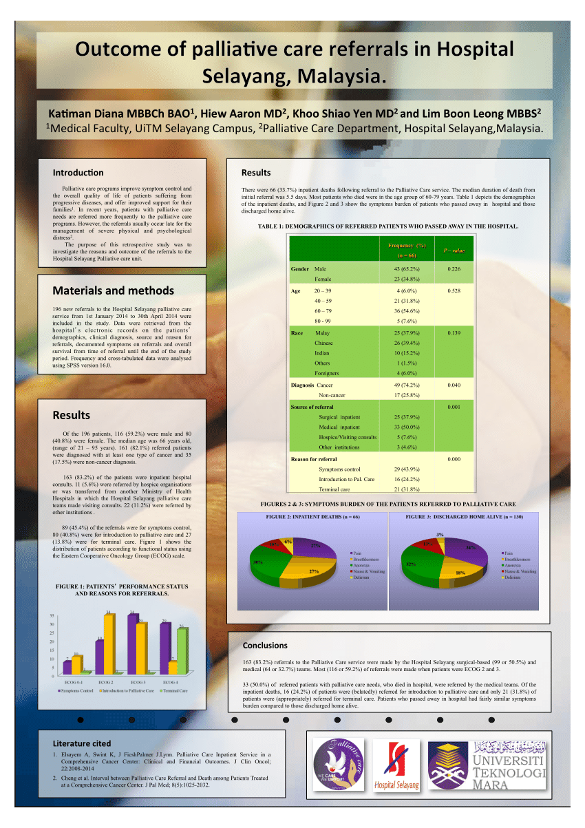 Pdf Outcome Of Palliative Care Referrals In Hospital Selayang Pcu