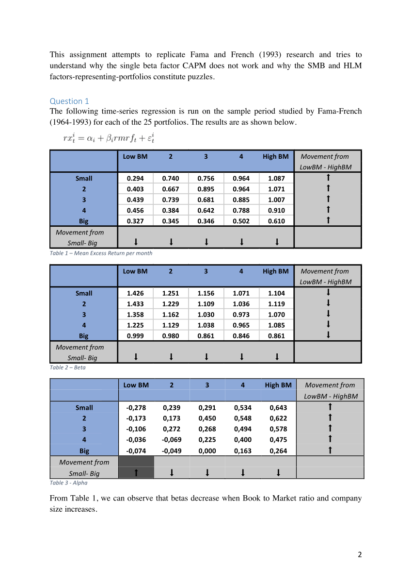 CAPM PDF