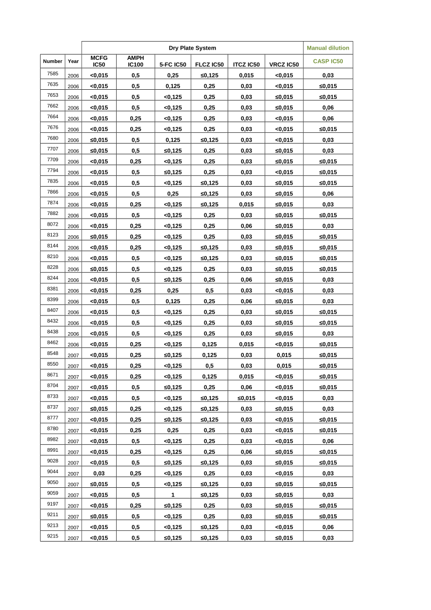 (PDF) S1 Table