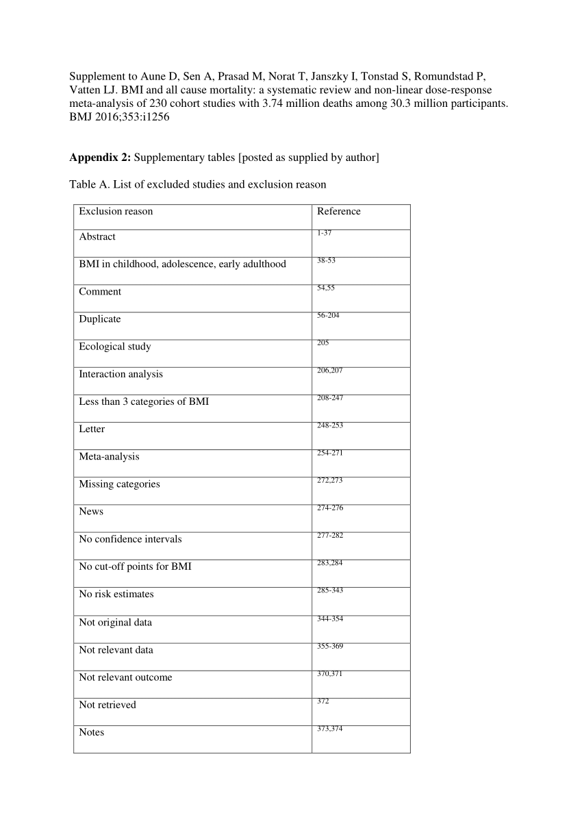 Pdf Supplementary Material 2