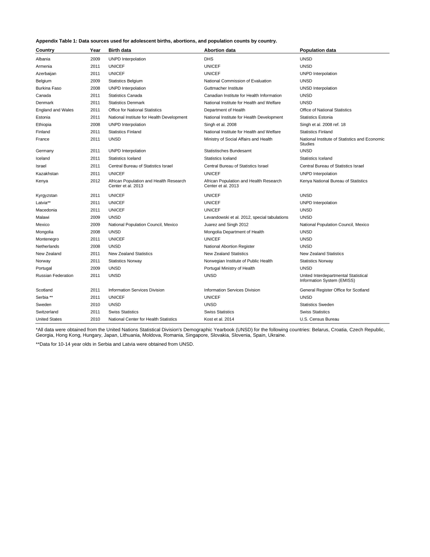 (PDF) Appendix table 1