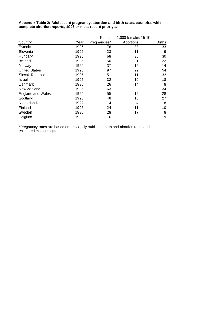 (PDF) Appendix table 2