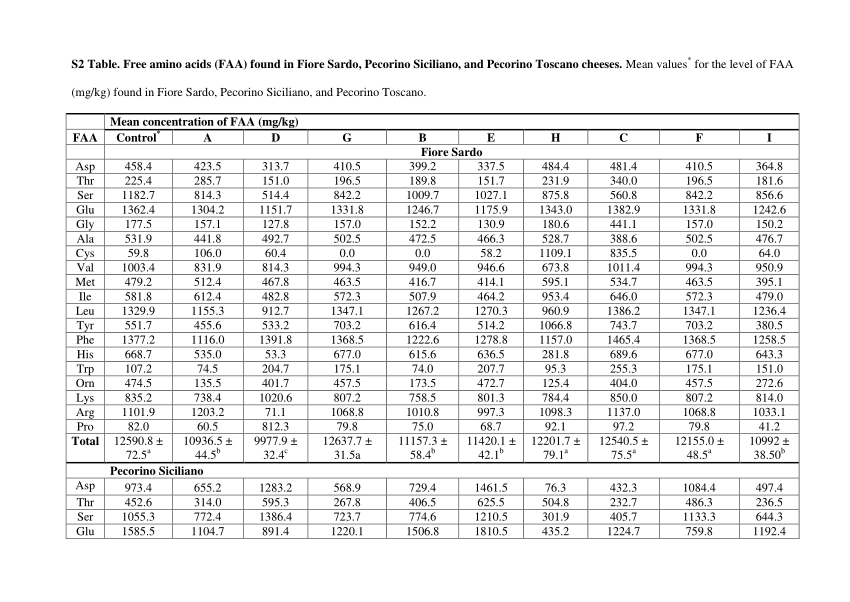 (PDF) S2 Table