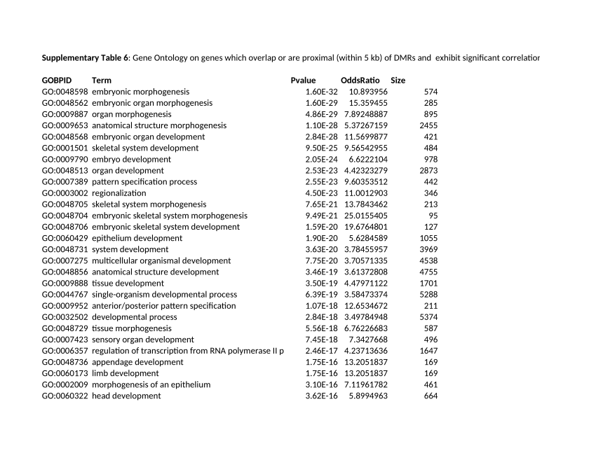 pdf-s6-table