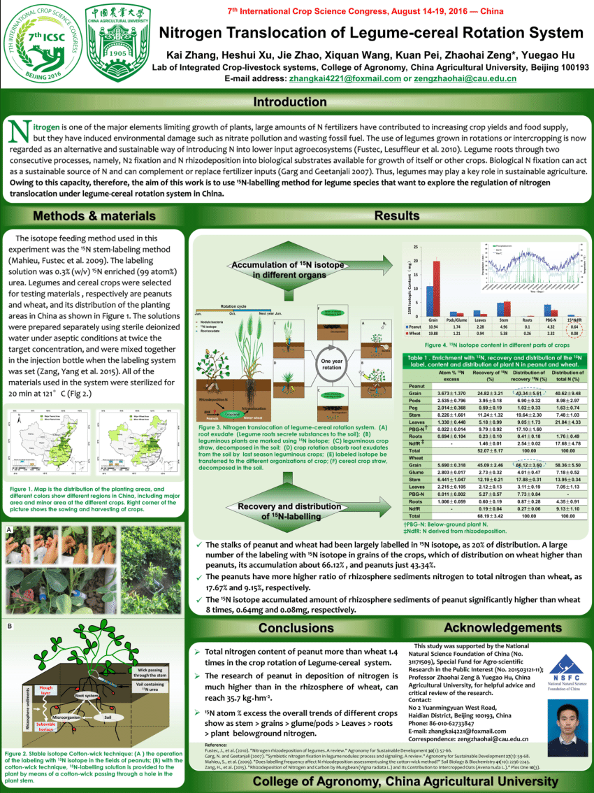 (PDF) Nitrogen Translocation of Legume-cereal Rotation System