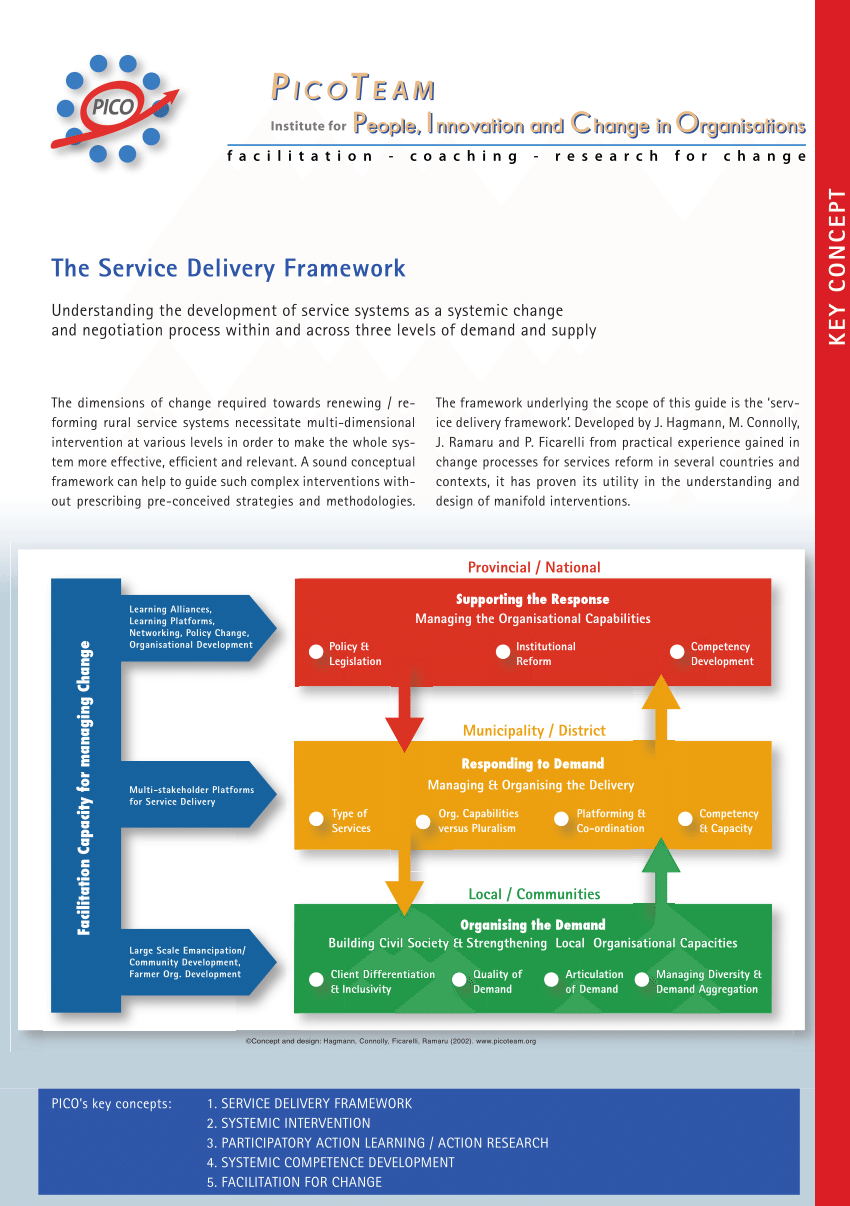 (PDF) The Service Delivery Framework - Understanding the ...
