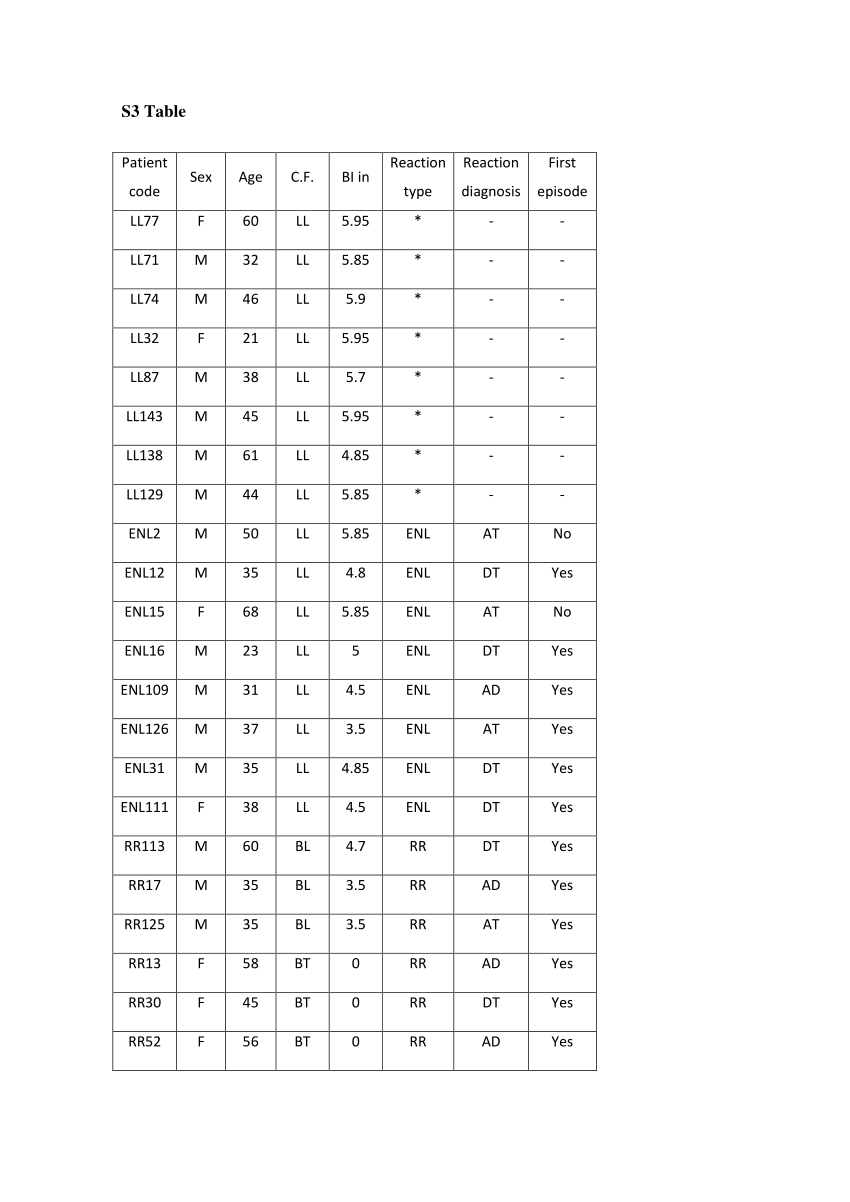 (PDF) S3 Table