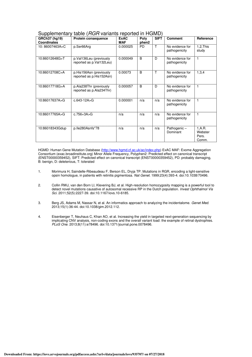 CIS-Discovery Positive Feedback