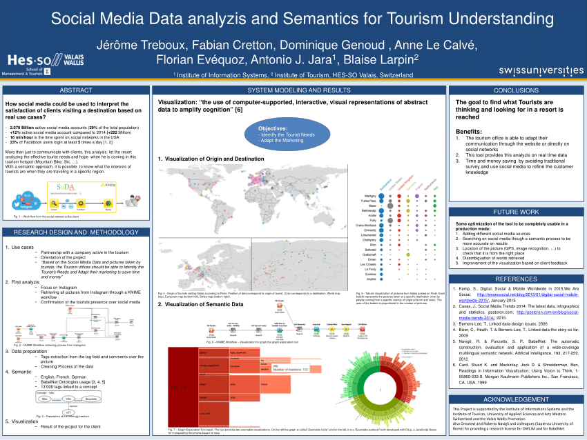 (PDF) Social Media Data analysis and Semantics for Tourism ...