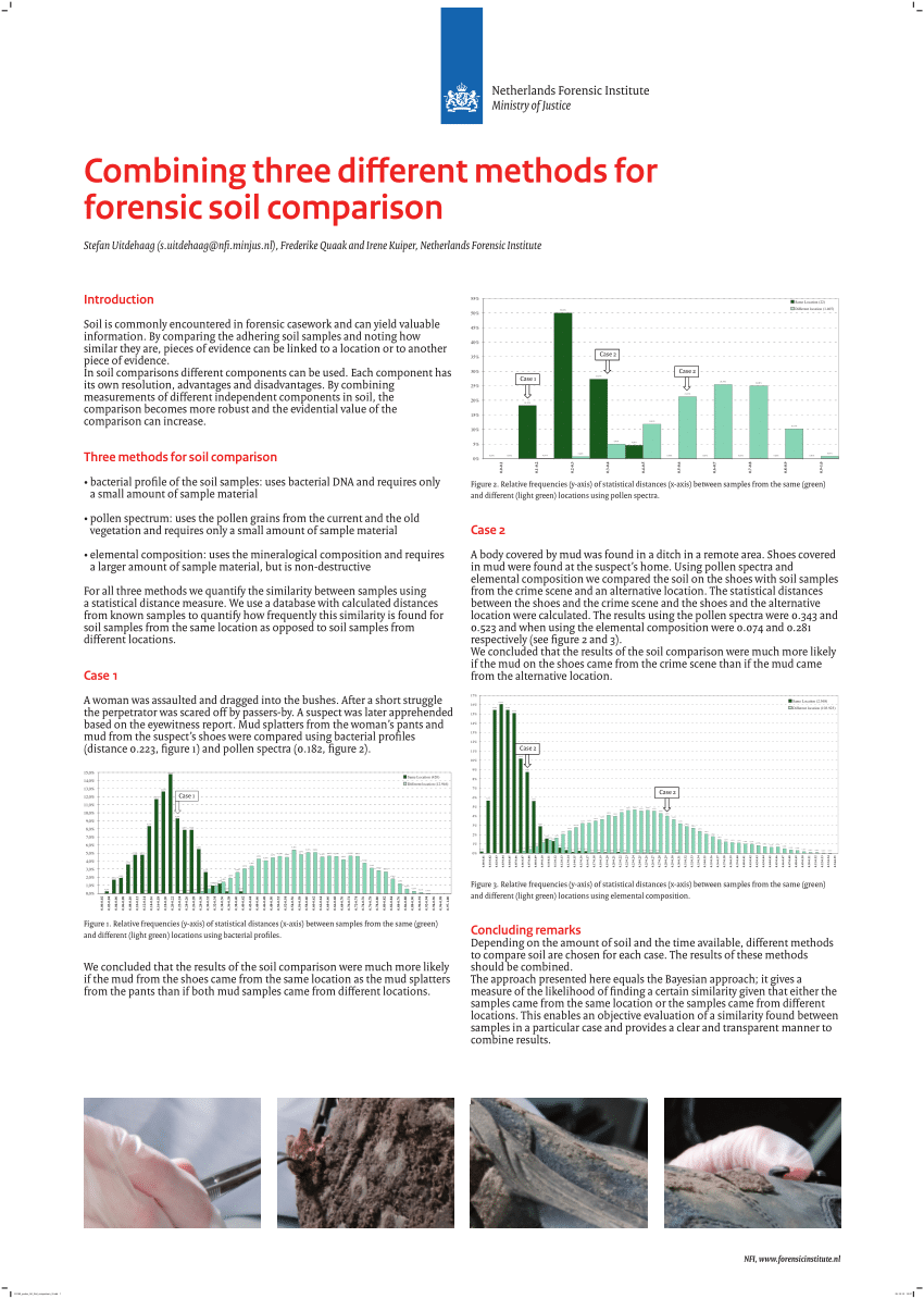 a case study in forensic soil comparison