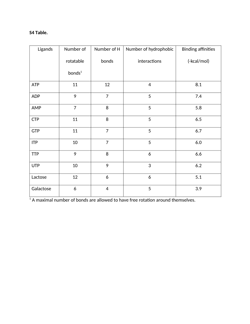 pdf-s4-table