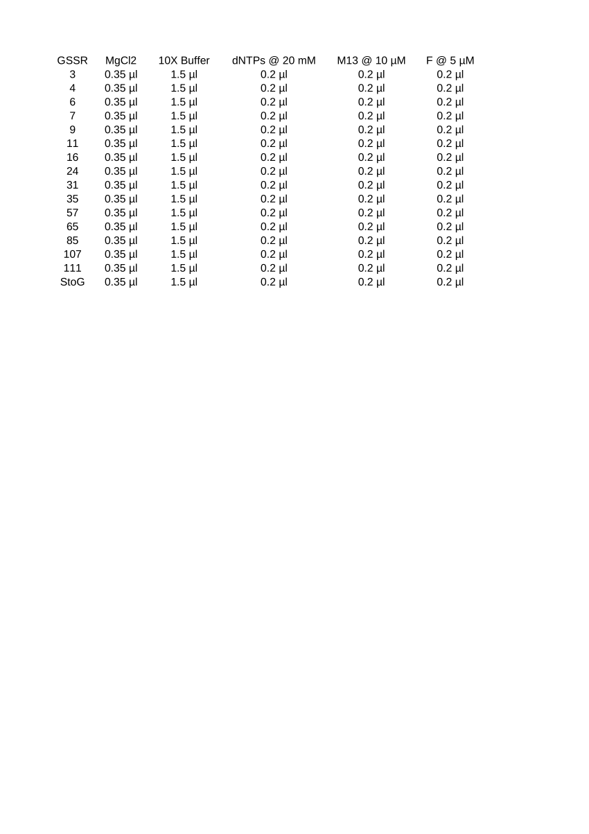 (PDF) S1 Table