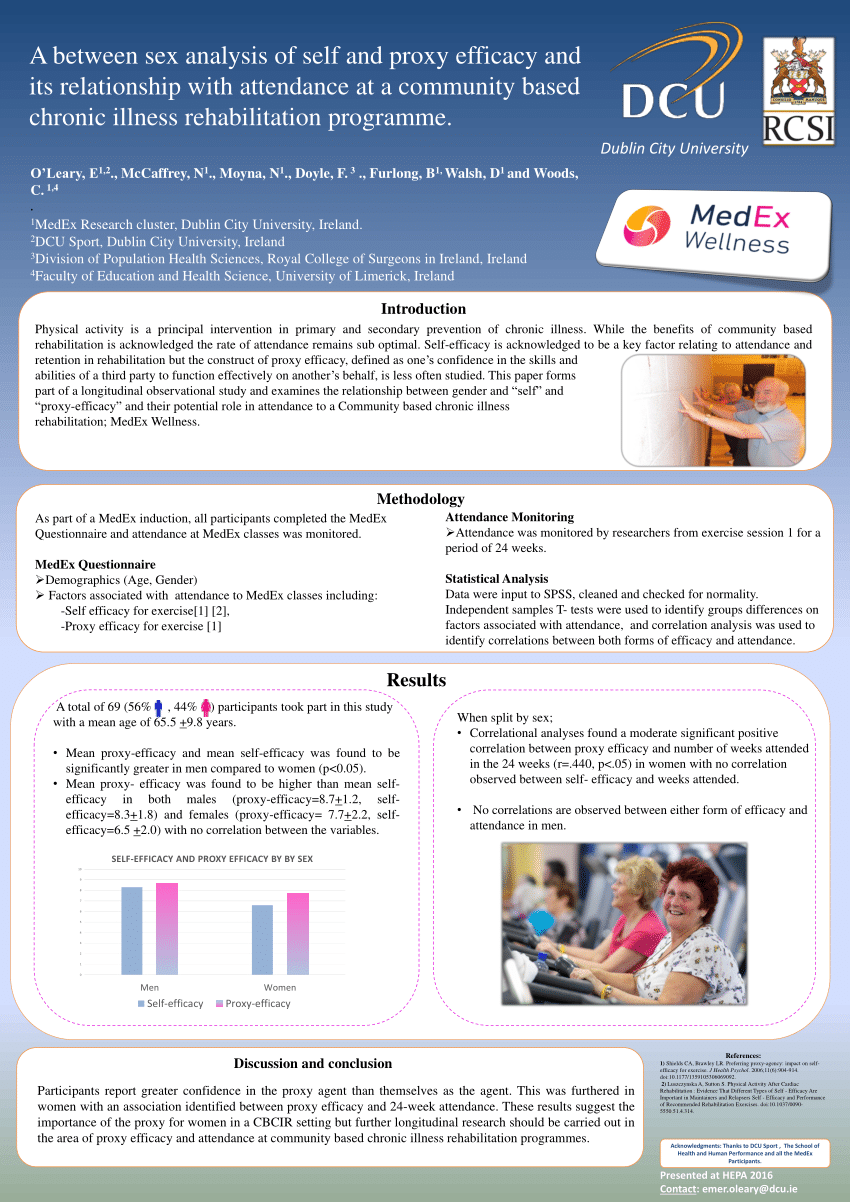 Pdf A Between Sex Analysis Of Self And Proxy Efficacy And Its Relationship With Attendance At 2270