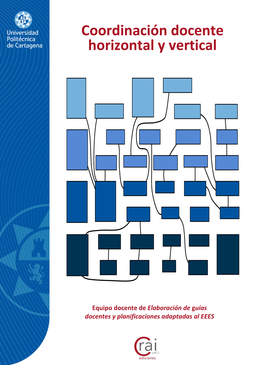 (PDF) Coordinación docente horizontal y vertical