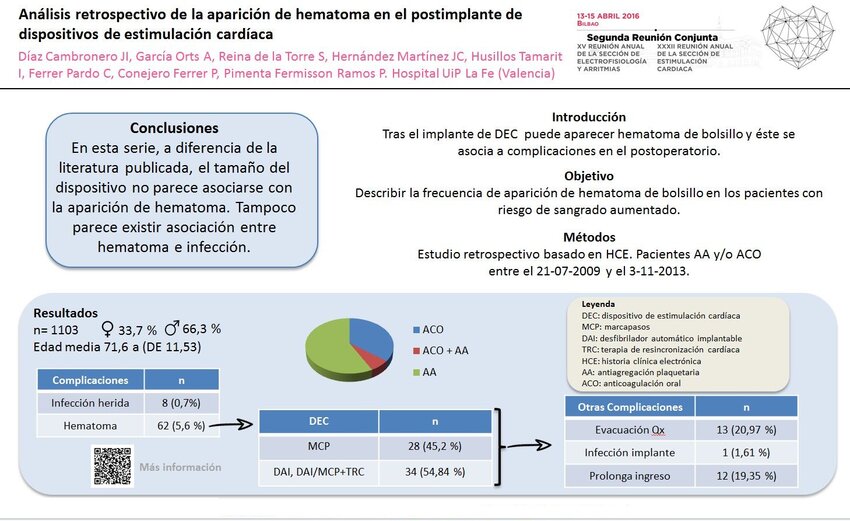 Pdf Analisis Retrospectivo De La Aparicion De Hematoma En El Postimplante De Dispositivos De Estimulacion Cardiaca