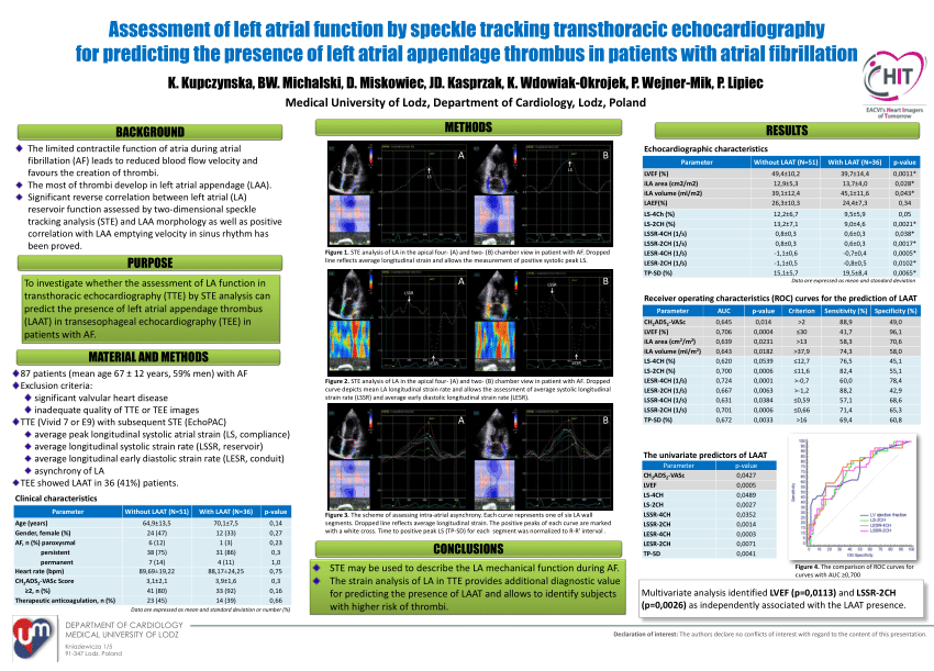 (PDF) Assessment of left atrial function by speckle tracking analysis