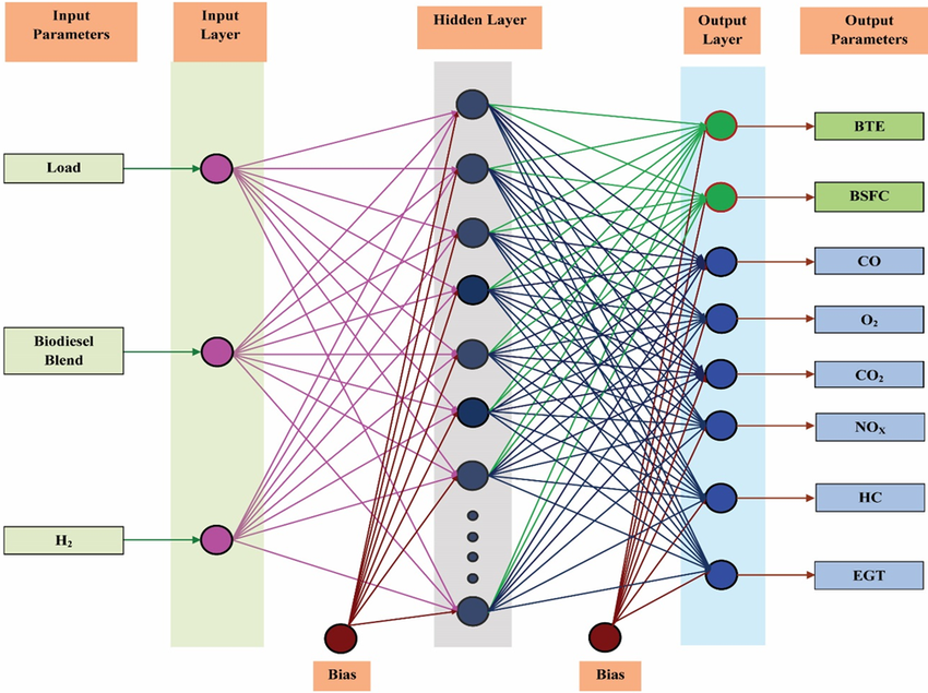(PDF) Network Configuration