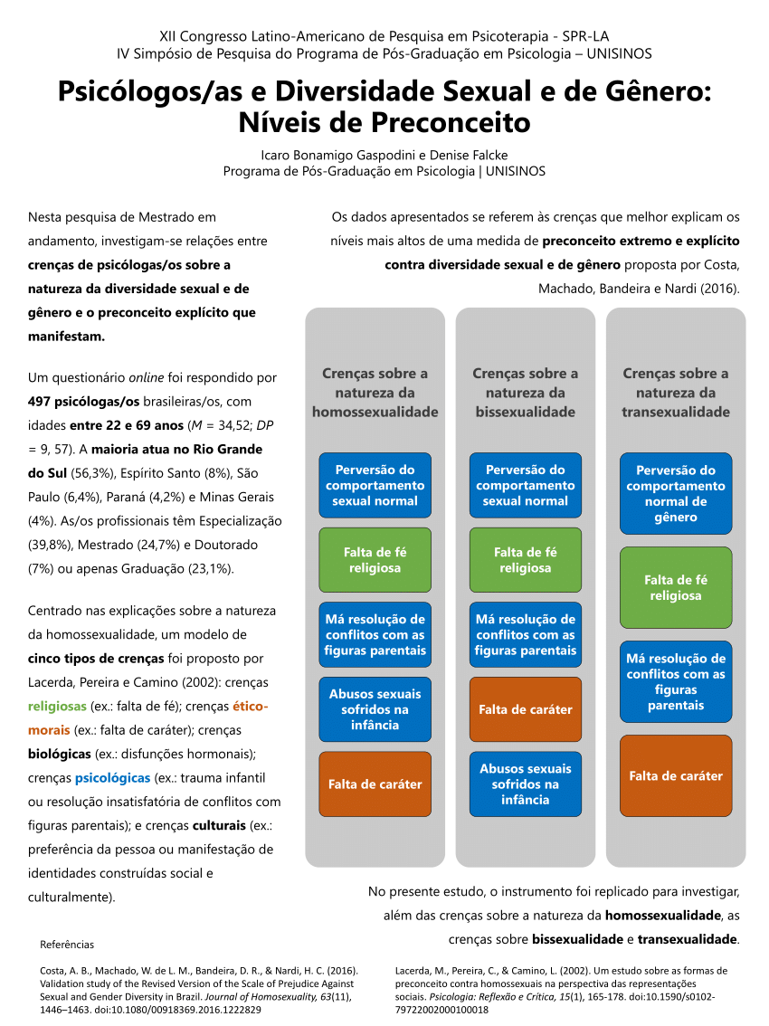 Pdf Psicólogosas E Diversidade Sexual E De Gênero Níveis De Preconceito 0503
