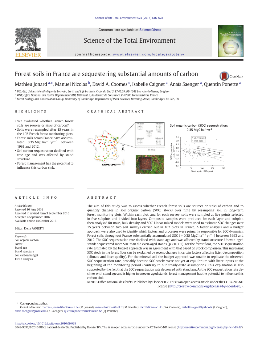 Pdf Forest Soils In France Are Sequestering Substantial Amounts Of Carbon