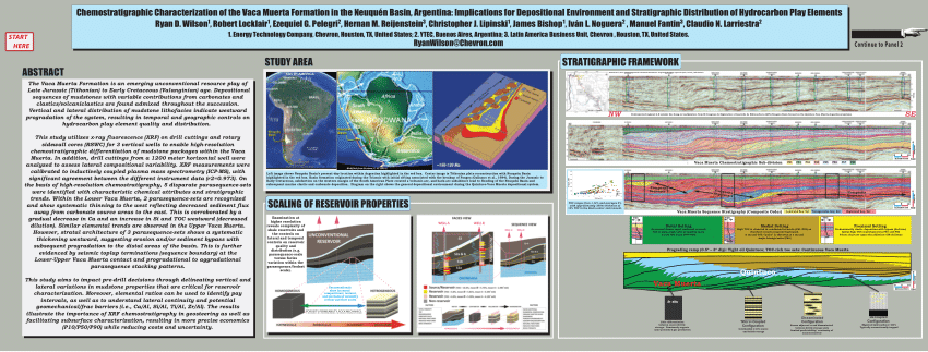 Pdf Chemostratigraphic Characterization Of The Vaca Muerta Formation In The Neuquen Basin Argentina Implications For Depositional Environment And Stratigraphic Distribution Of Hydrocarbon Play Elements