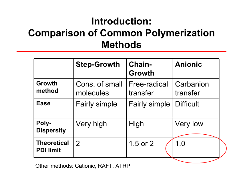 PDI Detailed Study Dumps