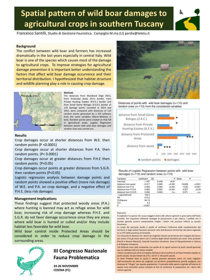 (PDF) Spatial pattern of wild boar damage to agricultural crops in ...