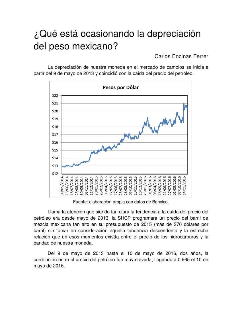 Pdf ¿qué Está Ocasionando La Depreciación Del Peso Mexicano 6286